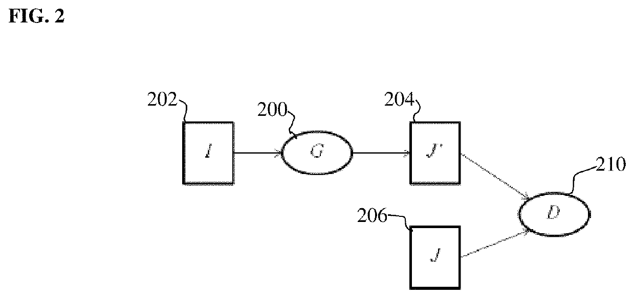 Method and system for 3D reconstruction of X-ray CT volume and segmentation mask from a few X-ray radiographs