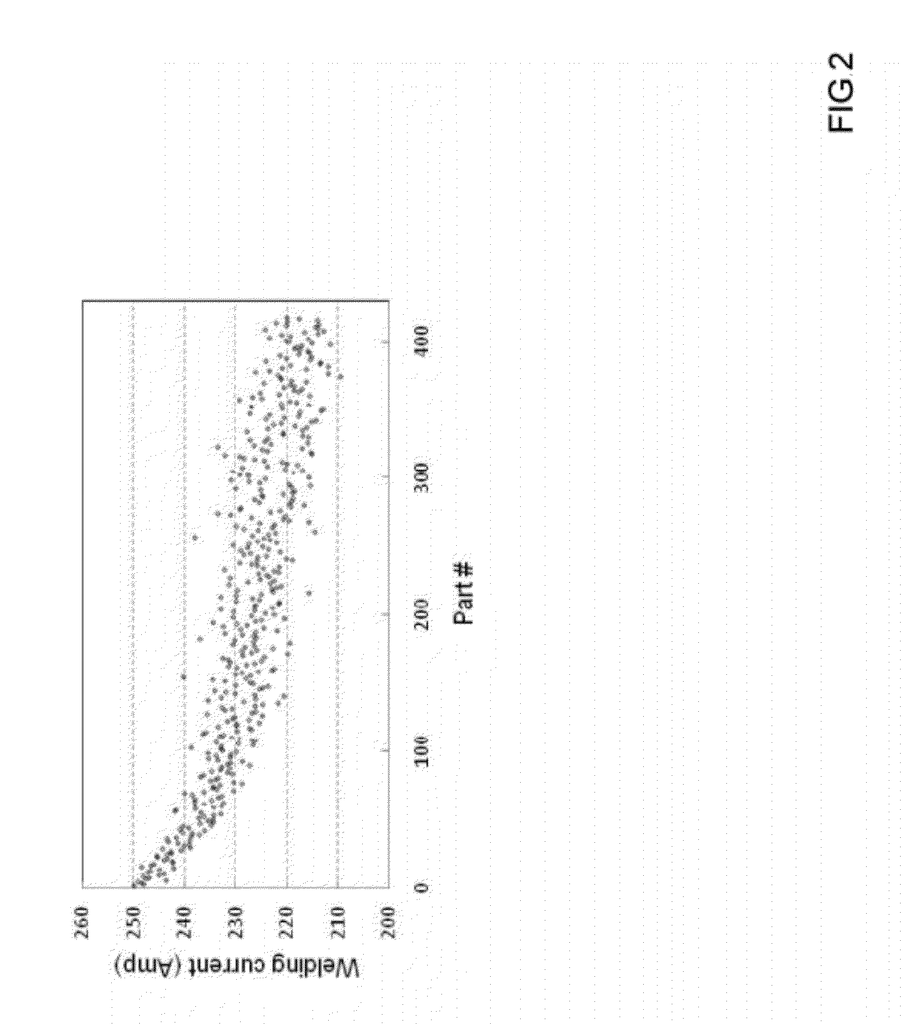 Method for providing real-time monitoring of contact tip performance