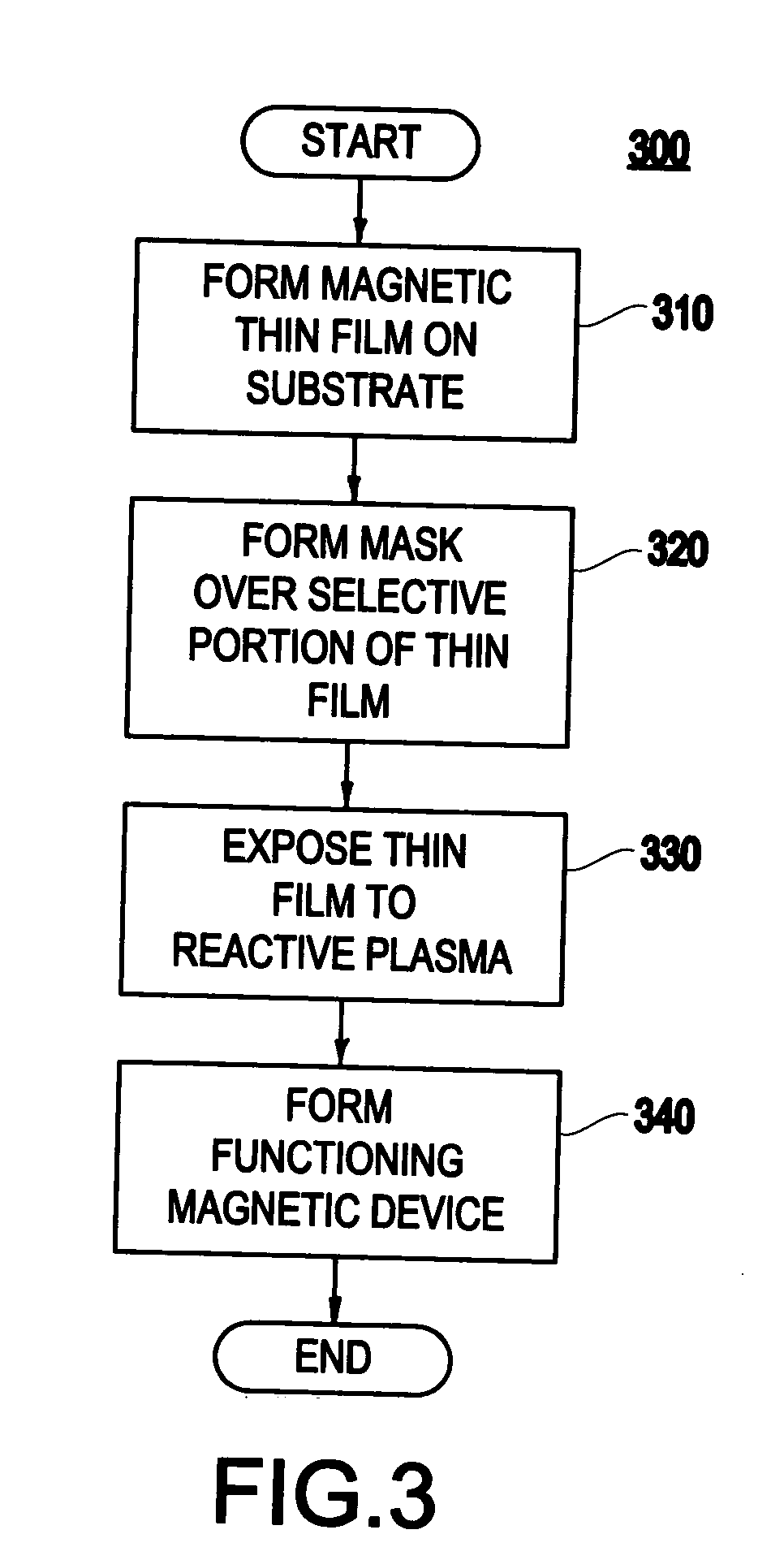 Method and system for patterning of magnetic thin films using gaseous transformation