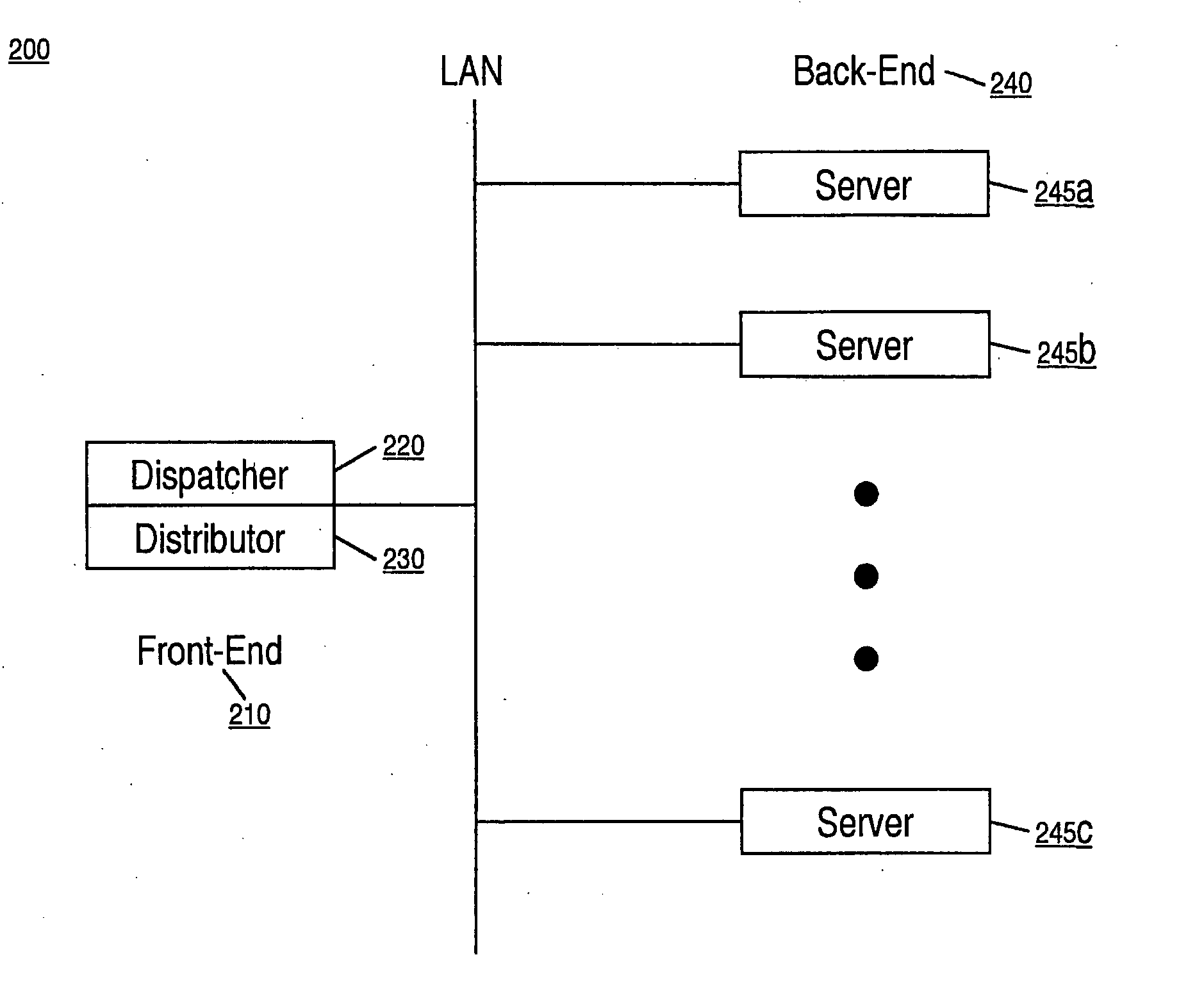 System and method for workload-aware request distribution in cluster-based network servers