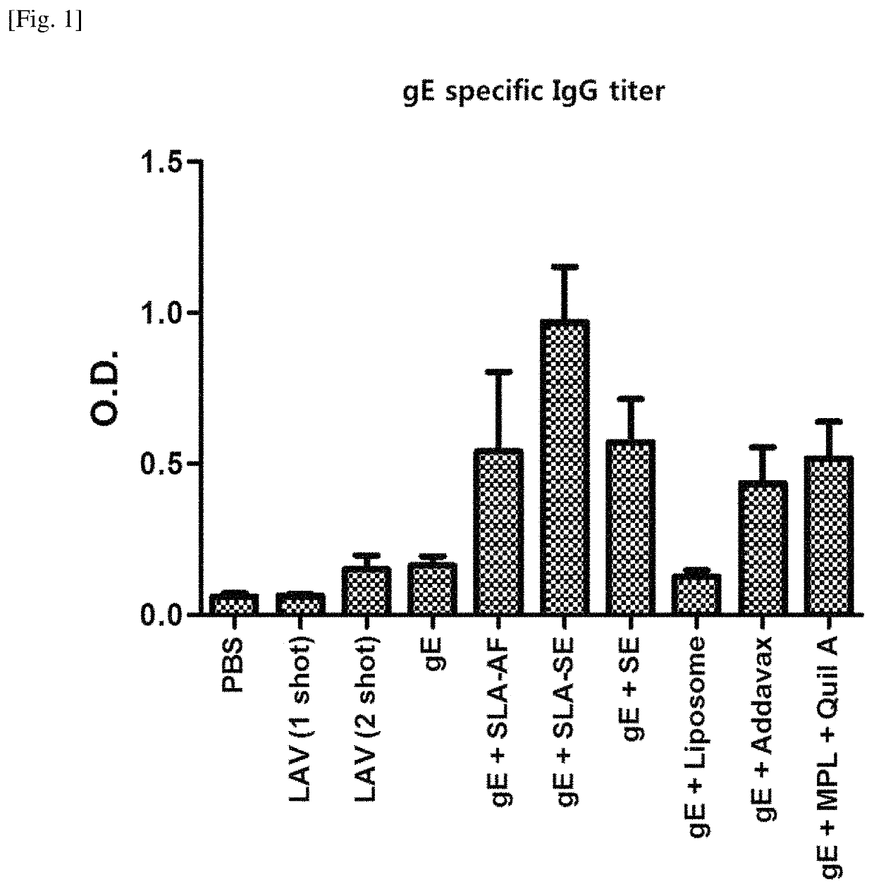 Herpes zoster vaccine composition