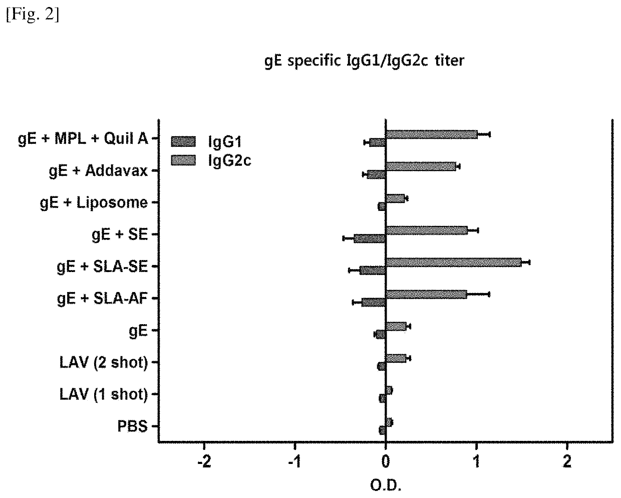 Herpes zoster vaccine composition