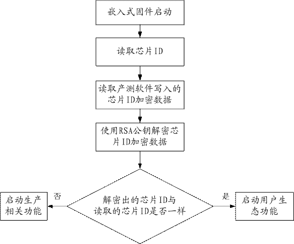 Activation frequency limiting method, system and device and computer readable storage medium