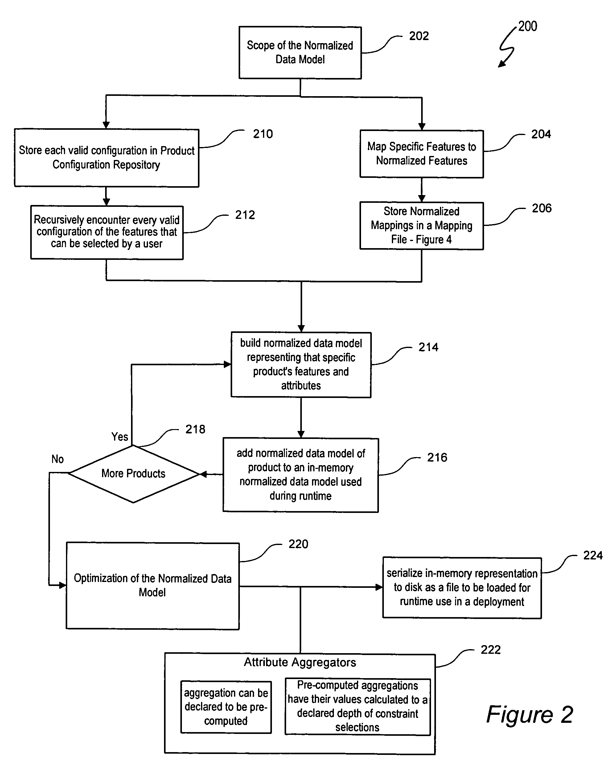 Method and system for generating a normalized configuration model