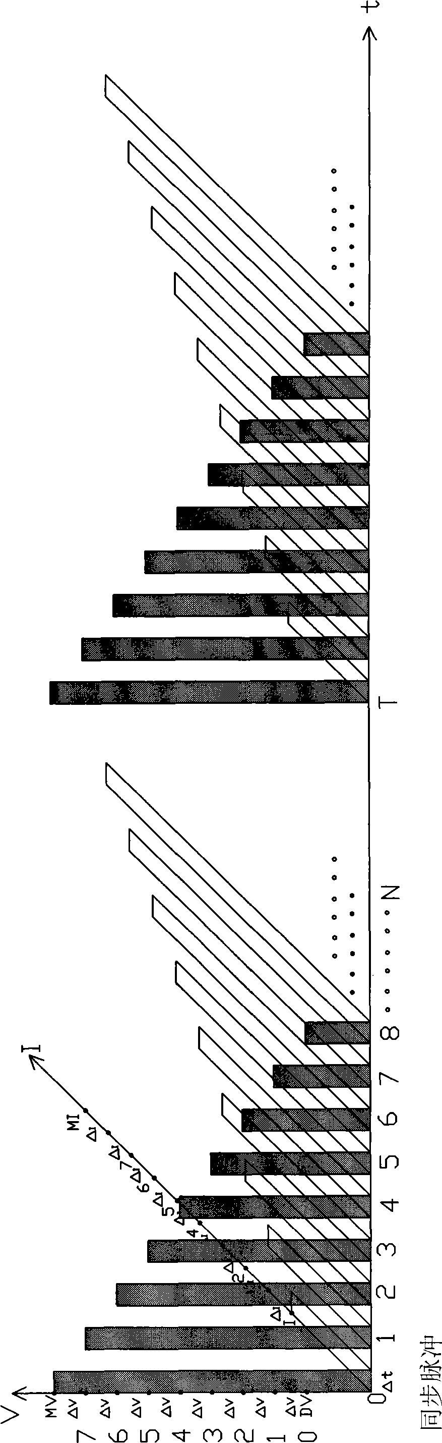 VIT triaxial multi-value covariant spacing 3D encoding communication method and device