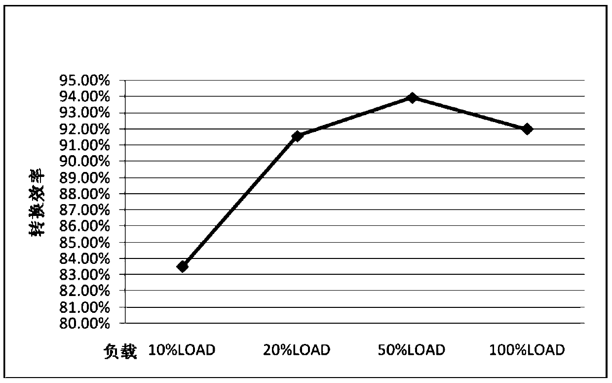 Cold backup switching method, circuit and redundant power supply of redundant power supply