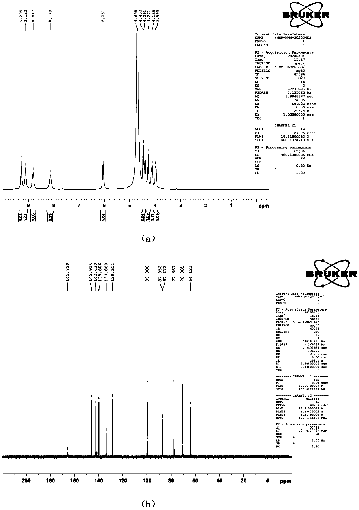 Process preparation method of beta-nicotinamide mononucleotide