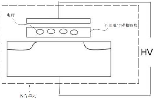 Embedded flash memory power regulation method in microcontroller