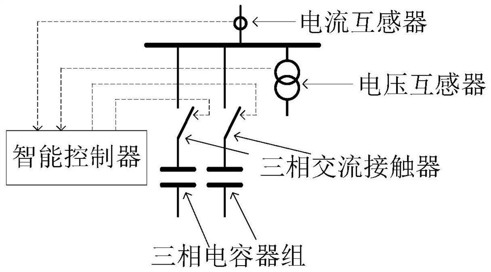 10kV power distribution network global reactive power and voltage optimization system based on distributed series and parallel compensation and intelligent control thereof