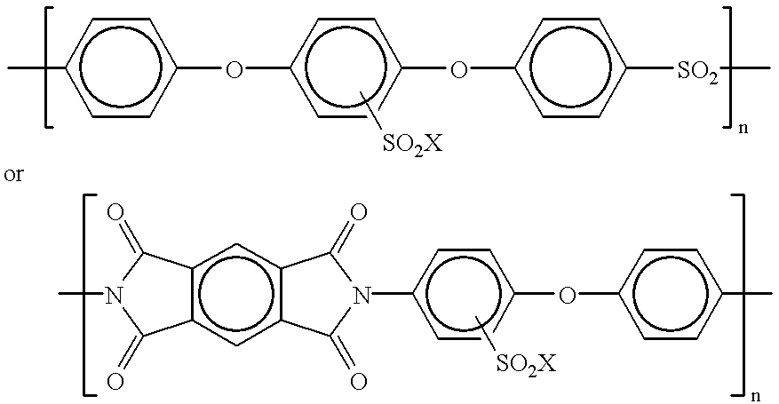 Cross-linked sulphonated polymers and method for preparing same