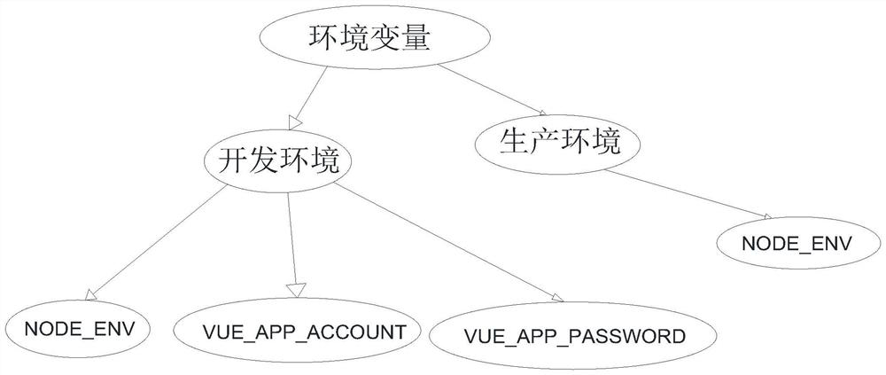 H5 page local debugging method suitable for Hybrid App