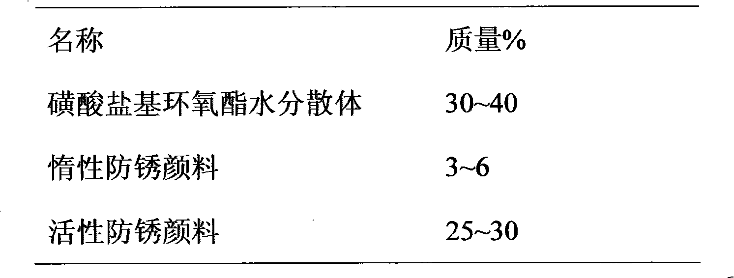 Self-crosslinking sulfonate-base epoxy ester aqueous dispersion and anti-corrosive primer thereof