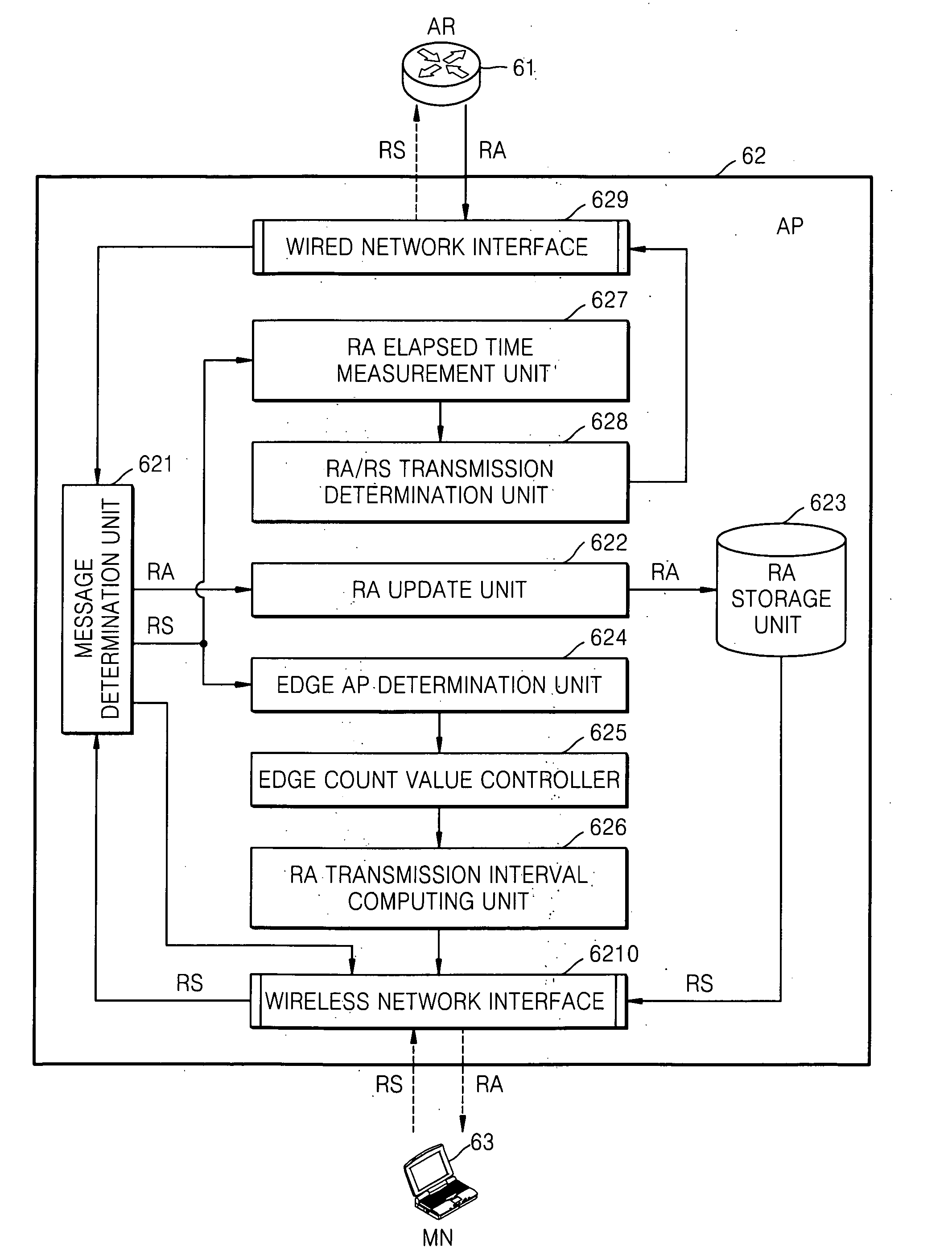 Method and apparatus for transmitting router advertisement and router solicitation messages through access point