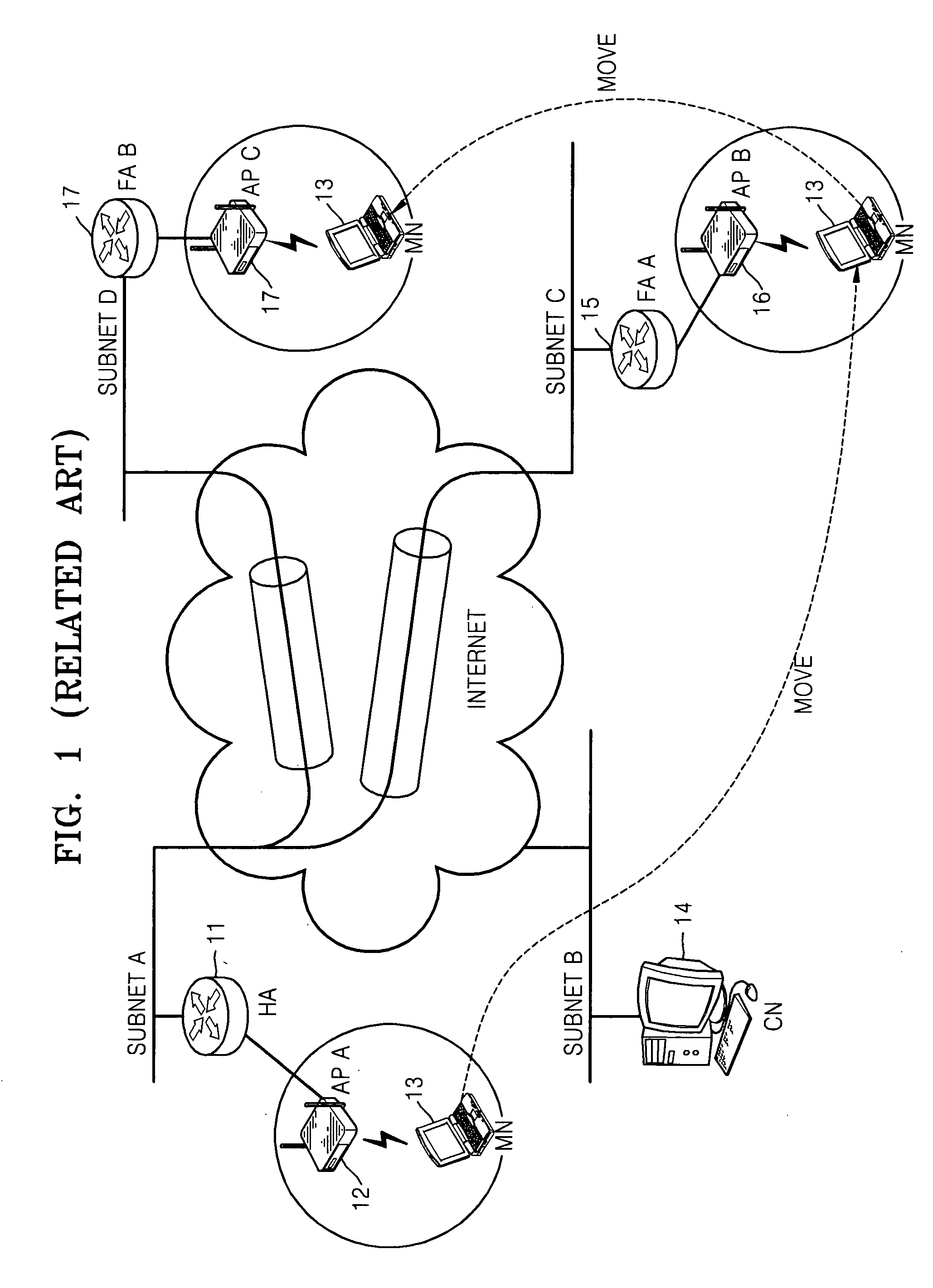 Method and apparatus for transmitting router advertisement and router solicitation messages through access point