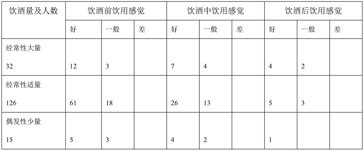 Anti-alcohol health-care product and preparation method thereof