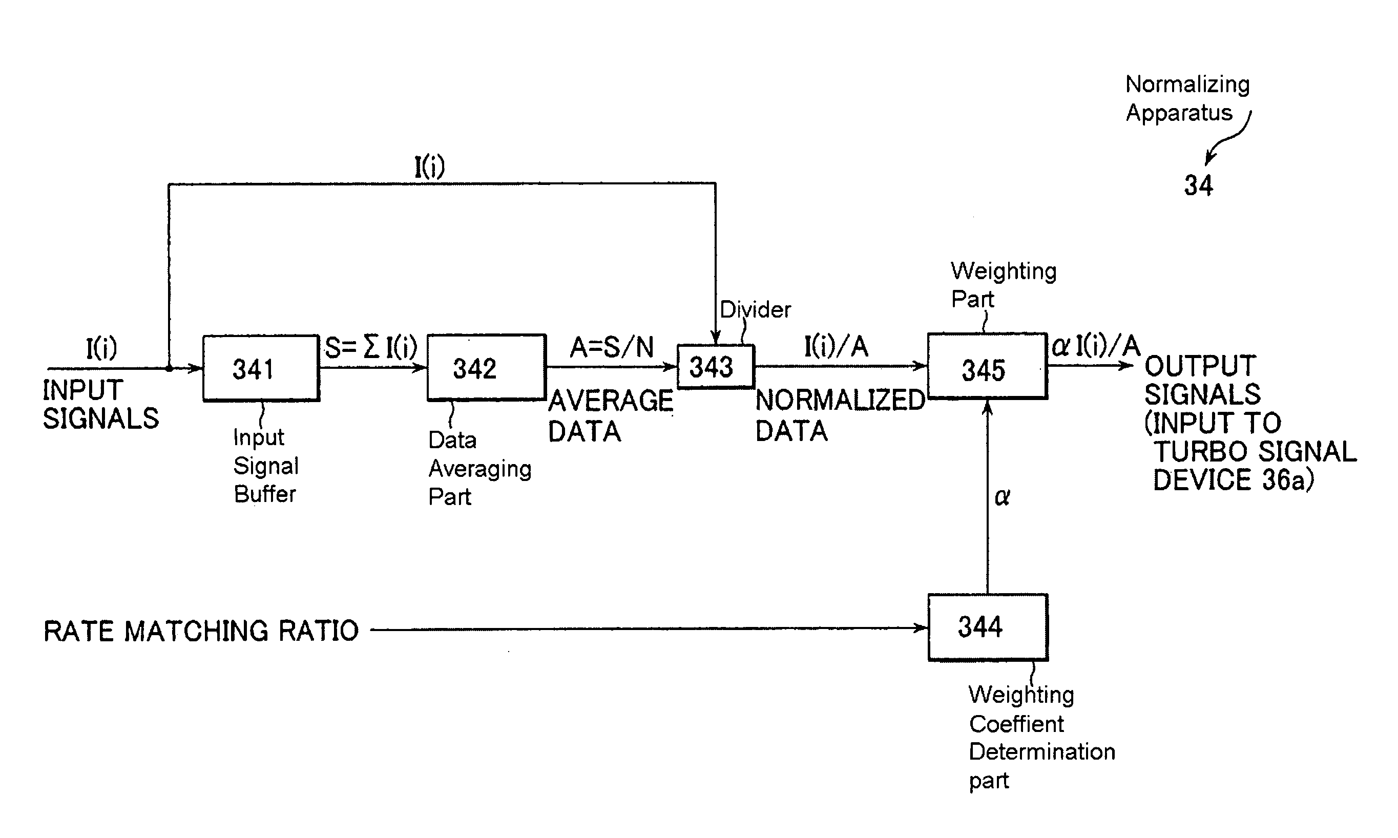 Normalizing device and method, program, recording medium on which the program is recorded and communication terminal for normalizing data