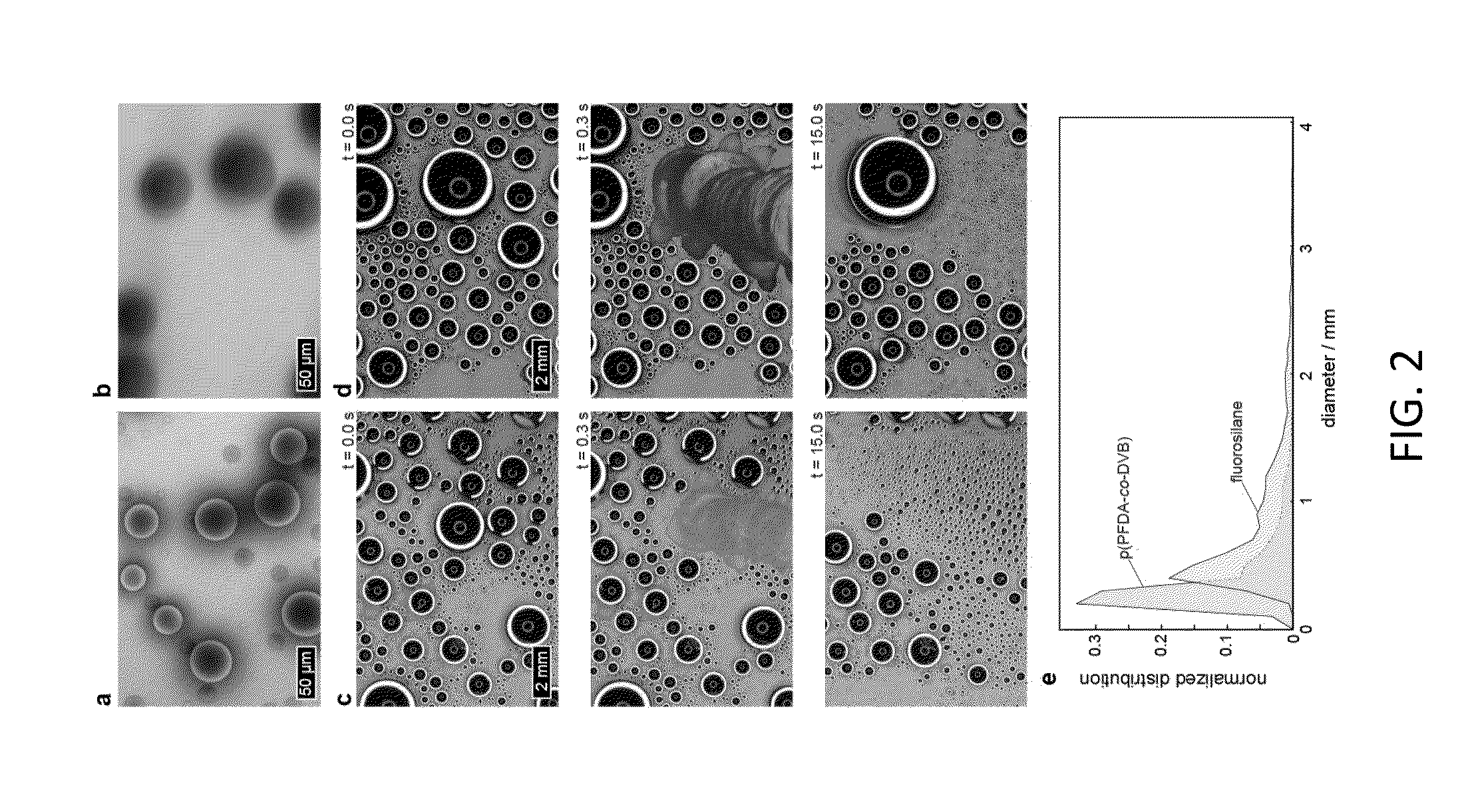 Grafted polymer surfaces for dropwise condensation, and associated methods of use and manufacture