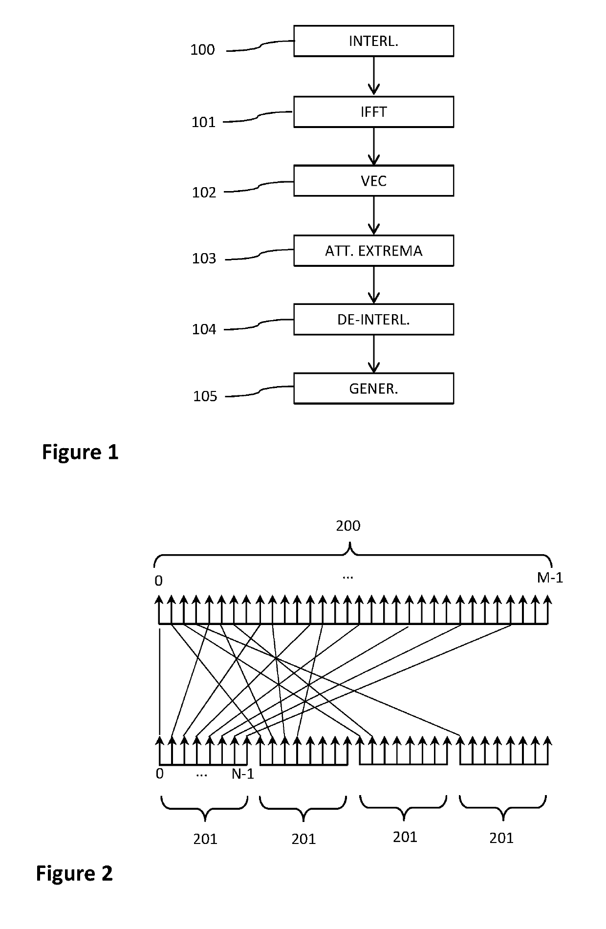 Method and device for generating a multicarrier OFDM signal, method and device for attenuating extrema of such a signal, corresponding computer program products