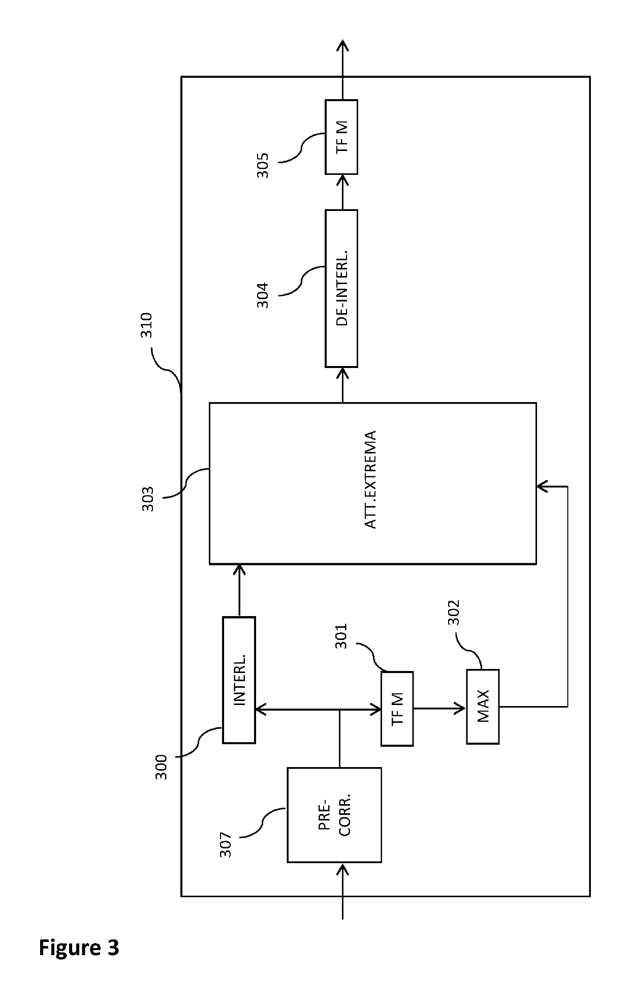 Method and device for generating a multicarrier OFDM signal, method and device for attenuating extrema of such a signal, corresponding computer program products