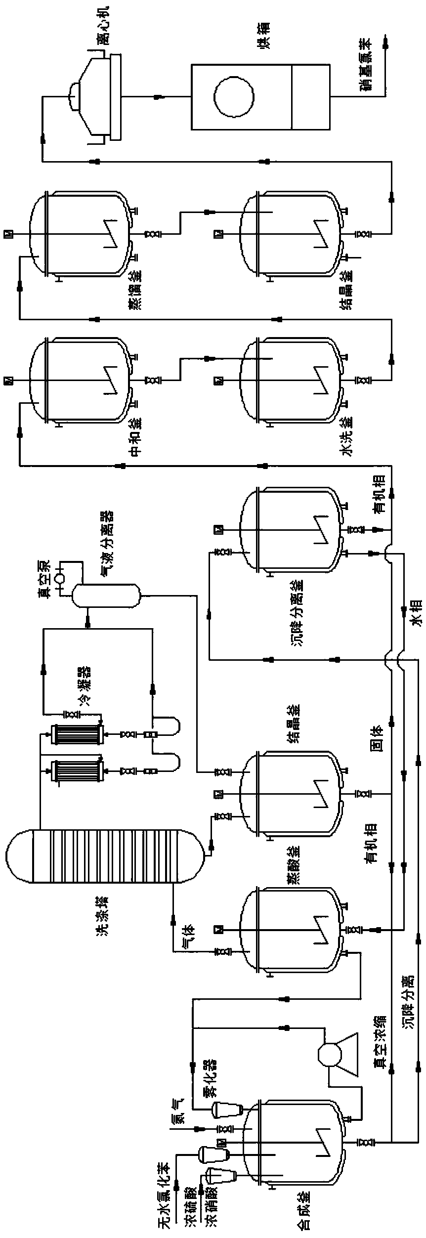 Method of preparing nitrochlorobenzene by adopting vacuum concentration process
