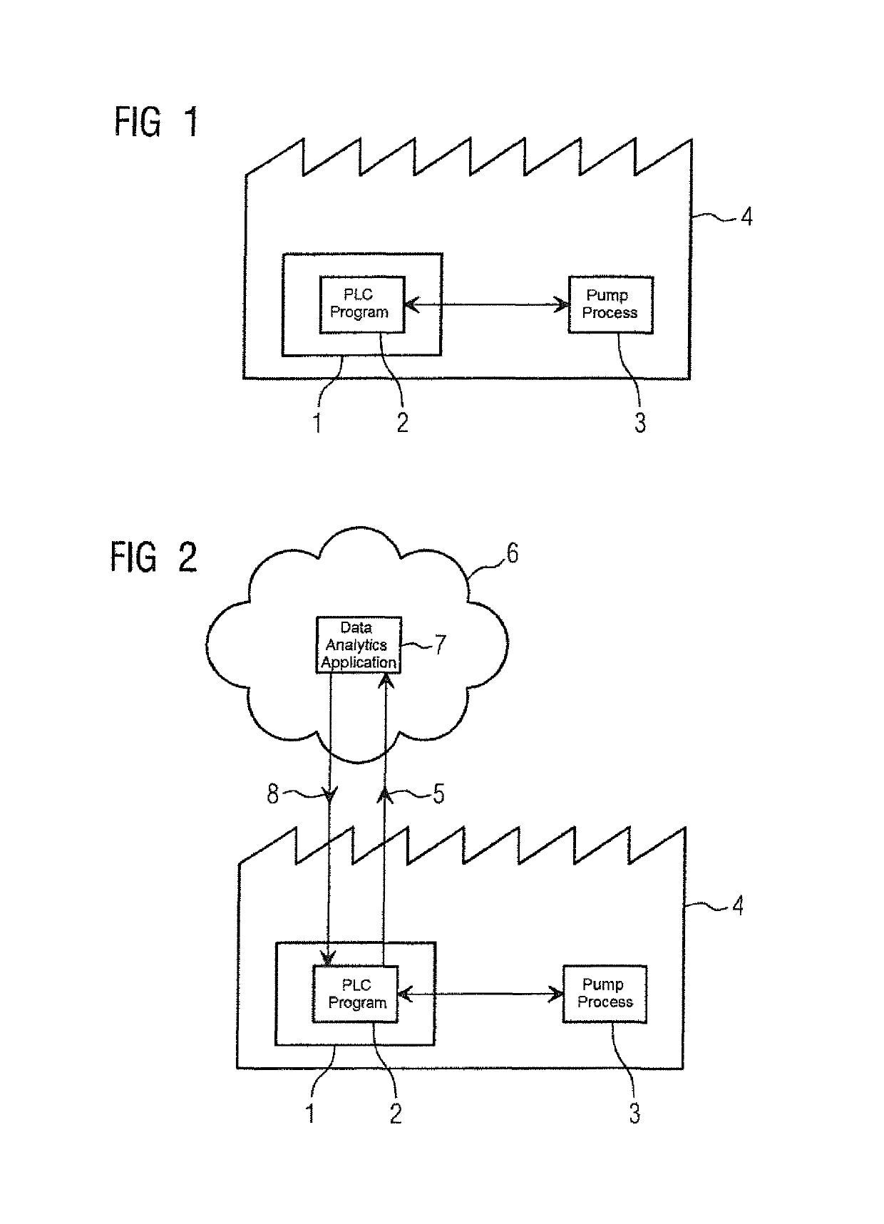 System, industrial controller and method configured to execute a closed loop control on data for cloud based applications