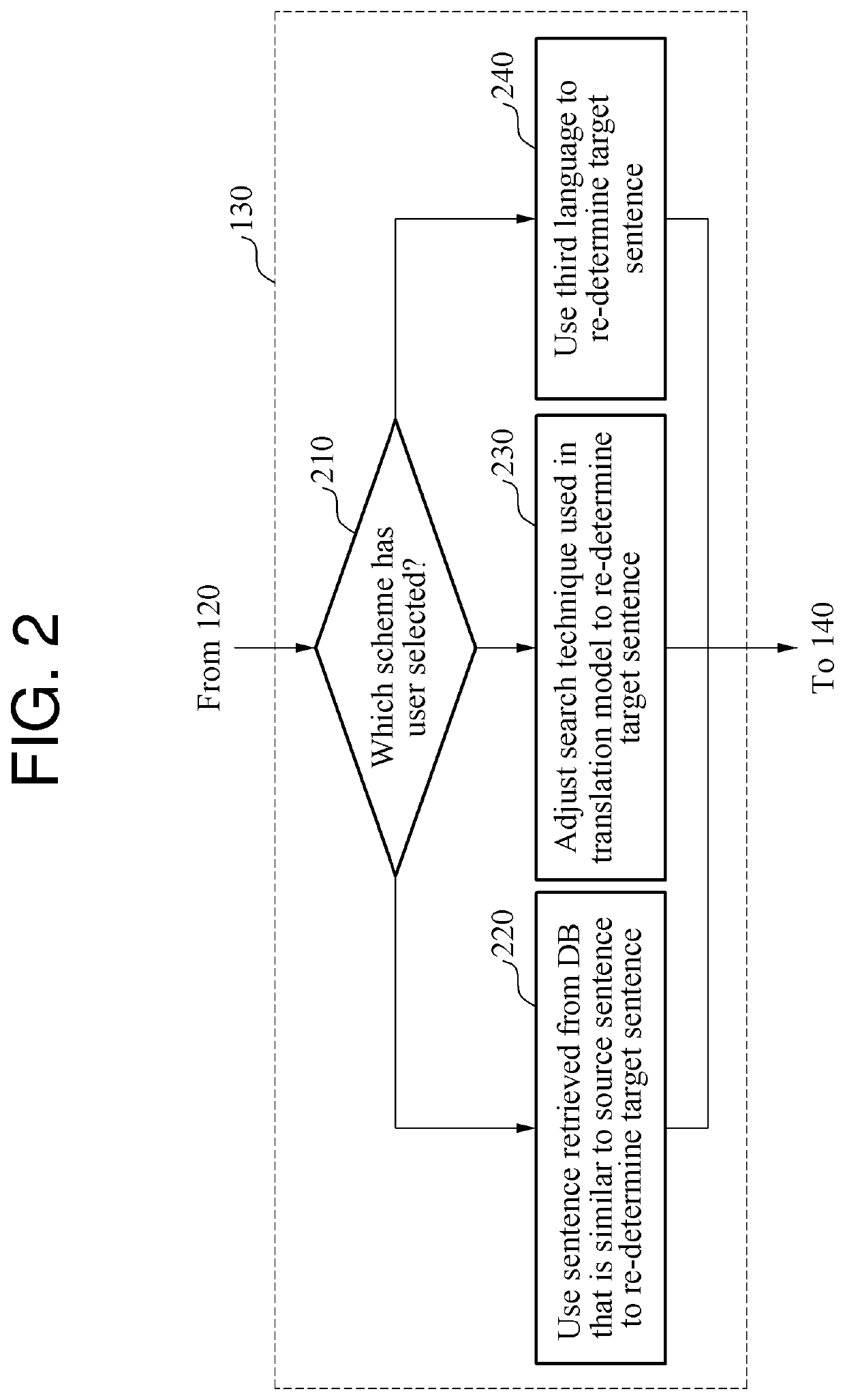 Machine translation method and apparatus