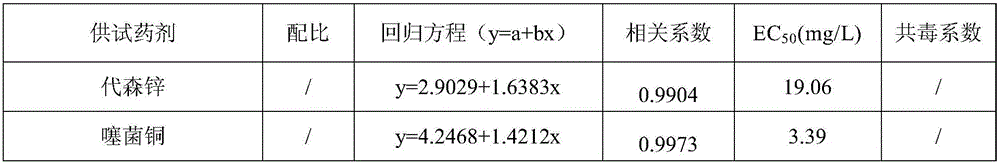 A bactericidal composition containing thiabactin and zinc zinc