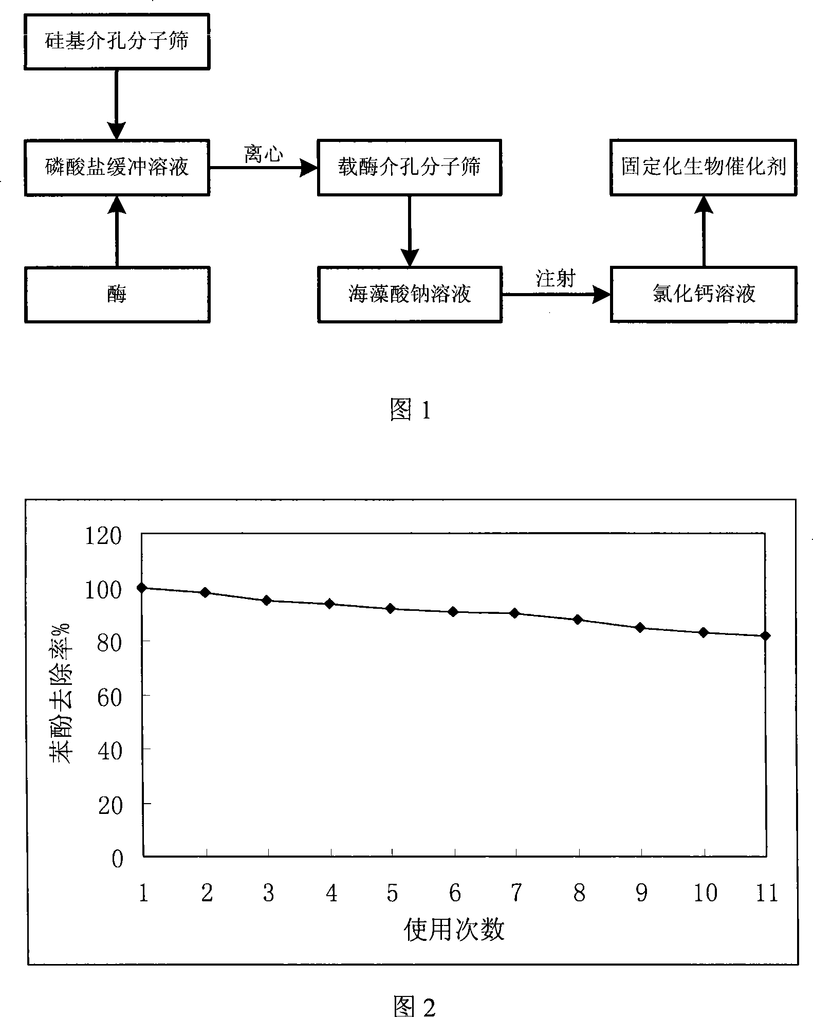 Method for preparing immobilized enzyme biological catalyst