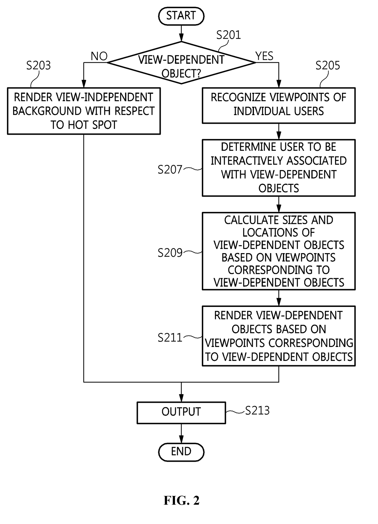 Apparatus and method for providing interactive content