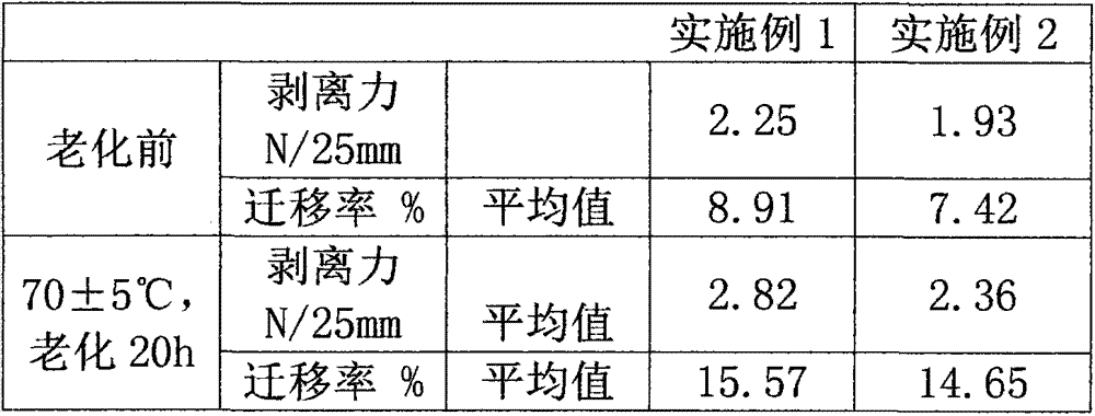 Mold release agent for masking tape, and preparation method thereof