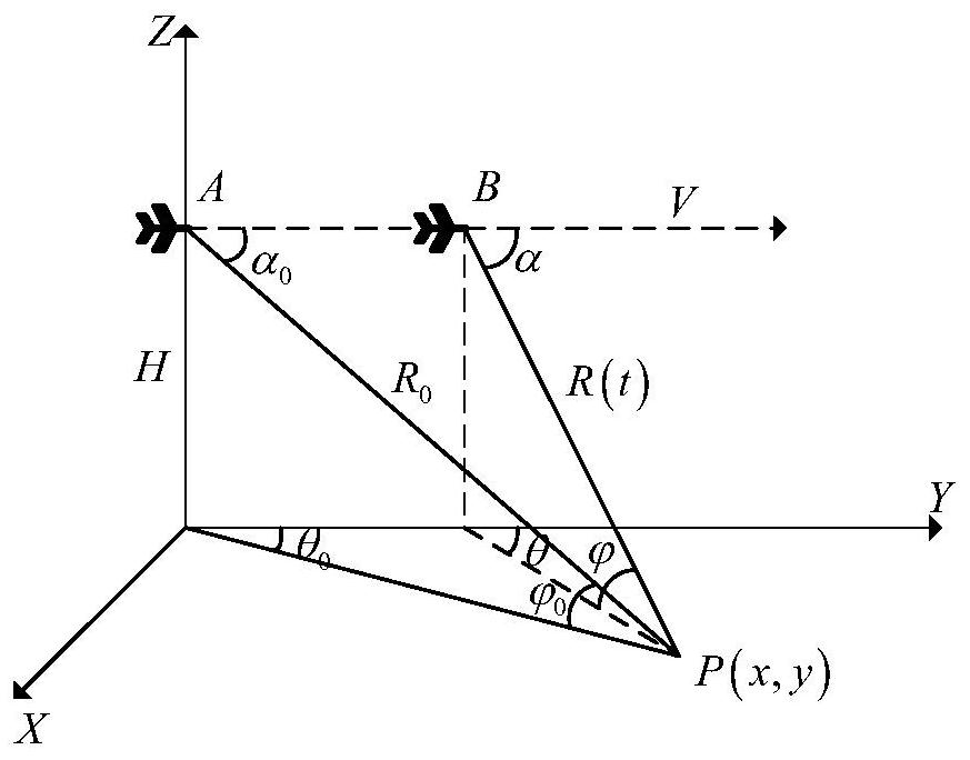 A super-resolution imaging method for oblique forward-looking airborne radar