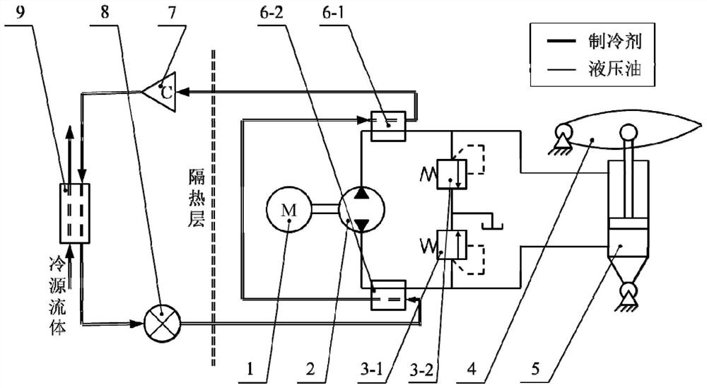 Active thermal control distributed electro-hydraulic servo steering engine