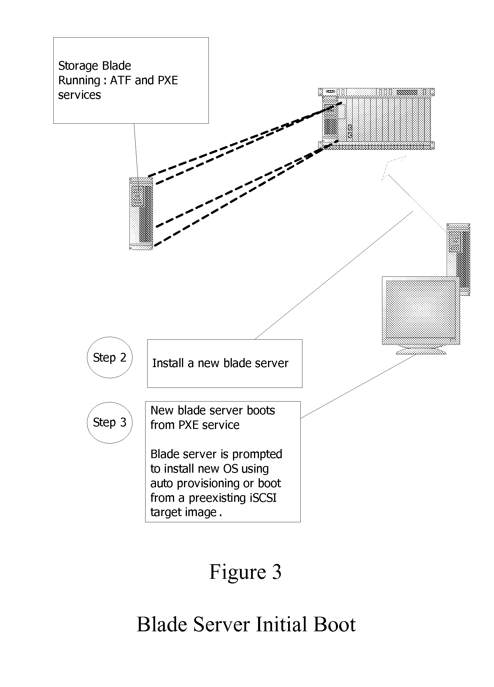 Systems and methods for automatic provisioning of storage and operating system installation