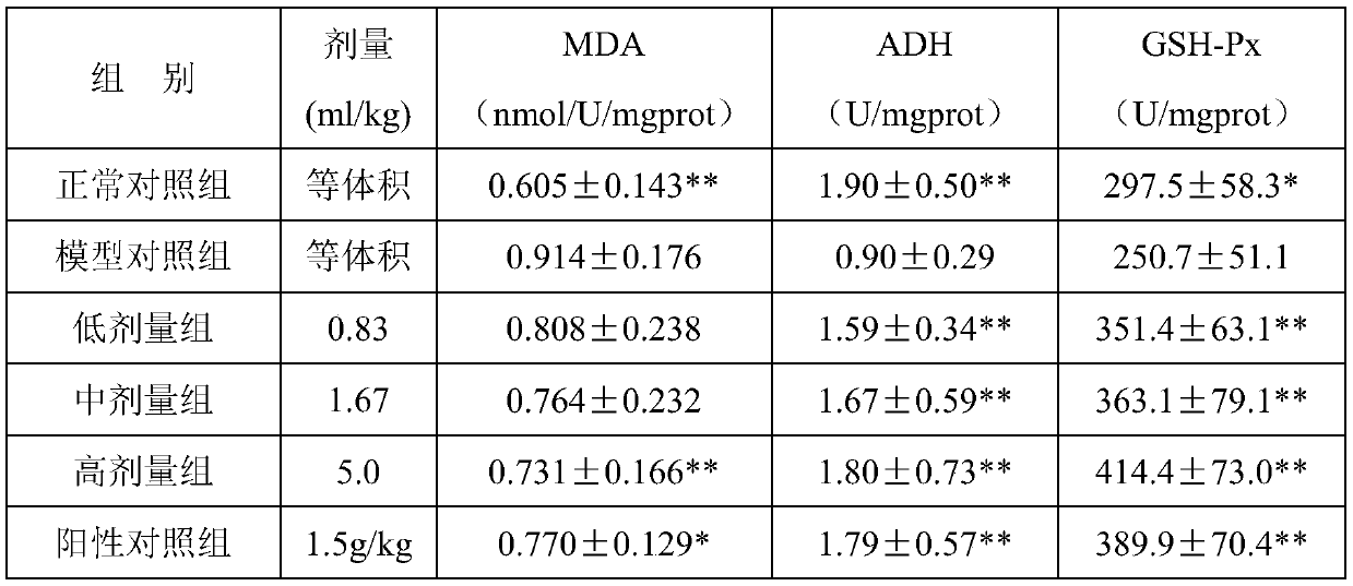 Beverage with functions of alleviating alcohol effect and protecting liver and preparation method thereof