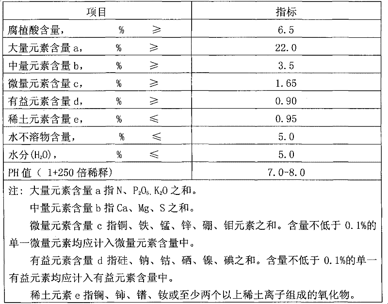 Water-soluble fertilizer containing humic acid chelating multielement and preparation method thereof