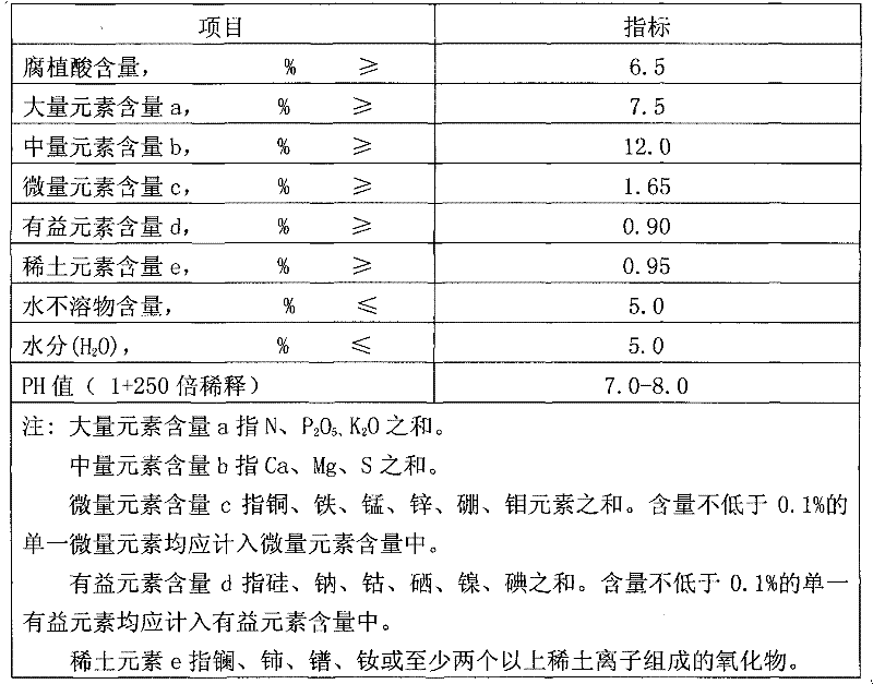 Water-soluble fertilizer containing humic acid chelating multielement and preparation method thereof