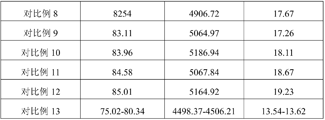 Primary treatment solution for producing high strength corrugated paper by utilizing bleaching process and application thereof