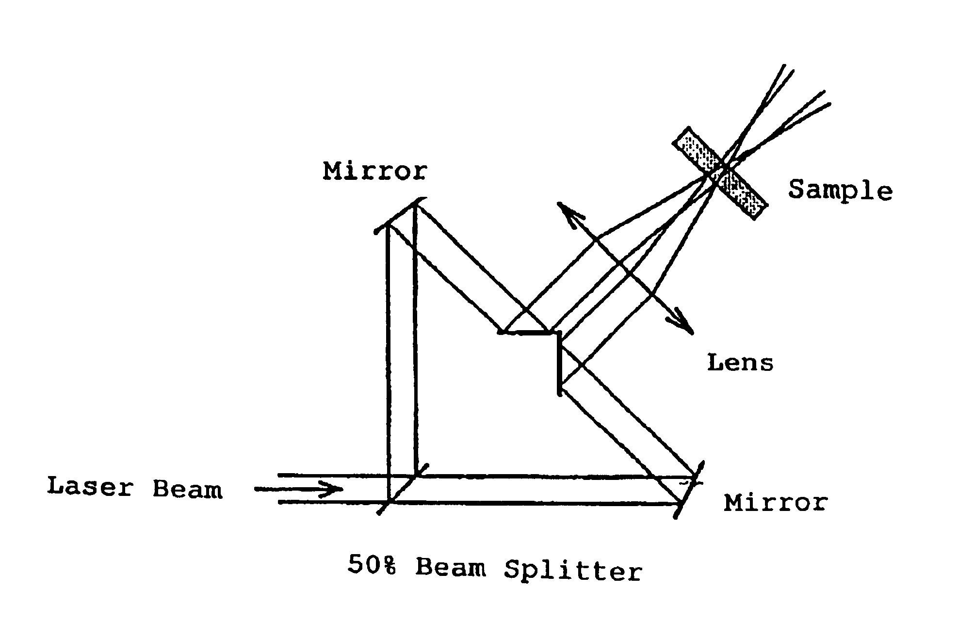 Laser processing method to a class substrate and an optical diffraction element obtained thereby, and a method for manufacturing optical elements