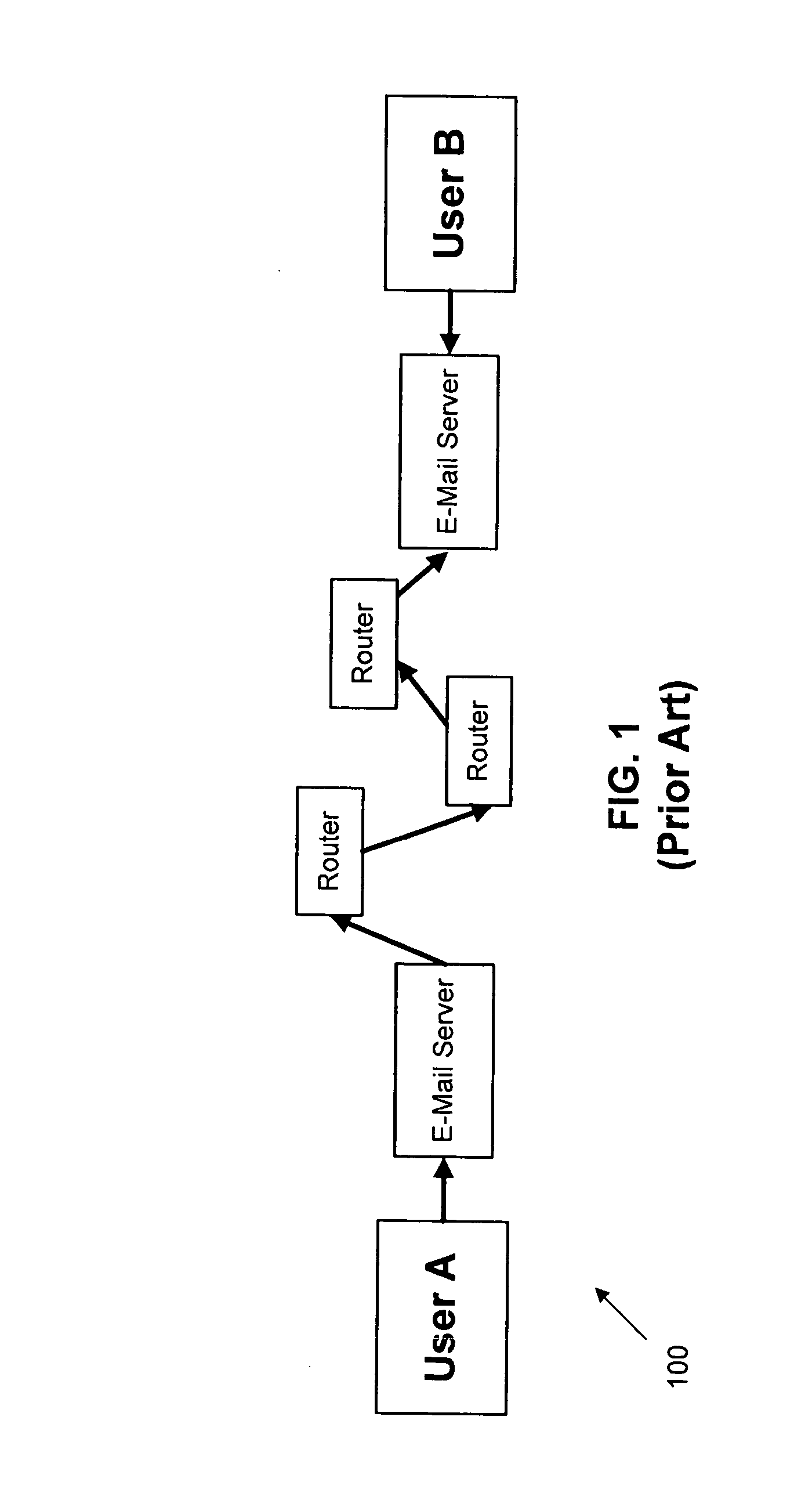 Method and apparatus for secure messaging