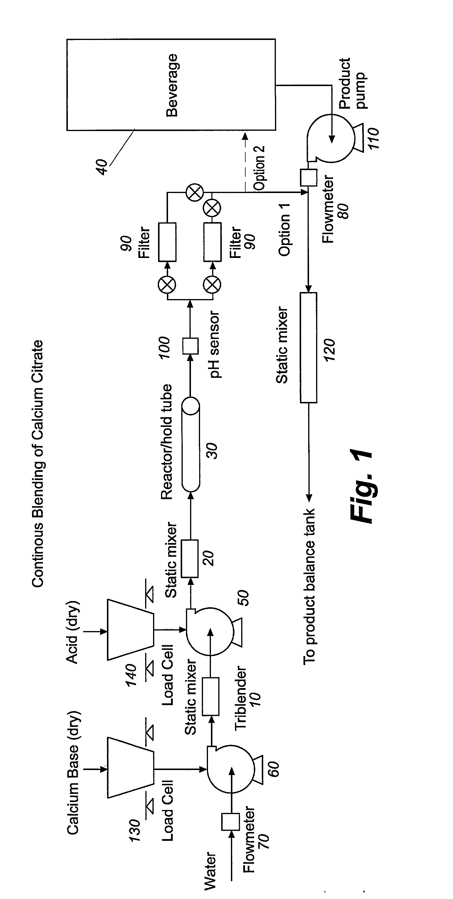 Process apparatus, and composition for calcium fortification of beverages