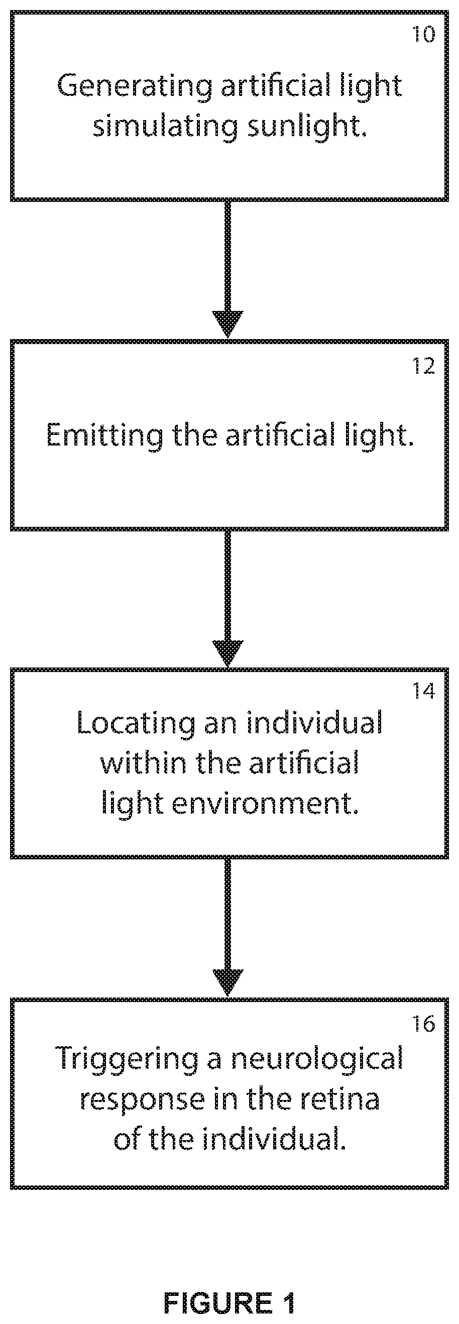 Controlling myopia in humans