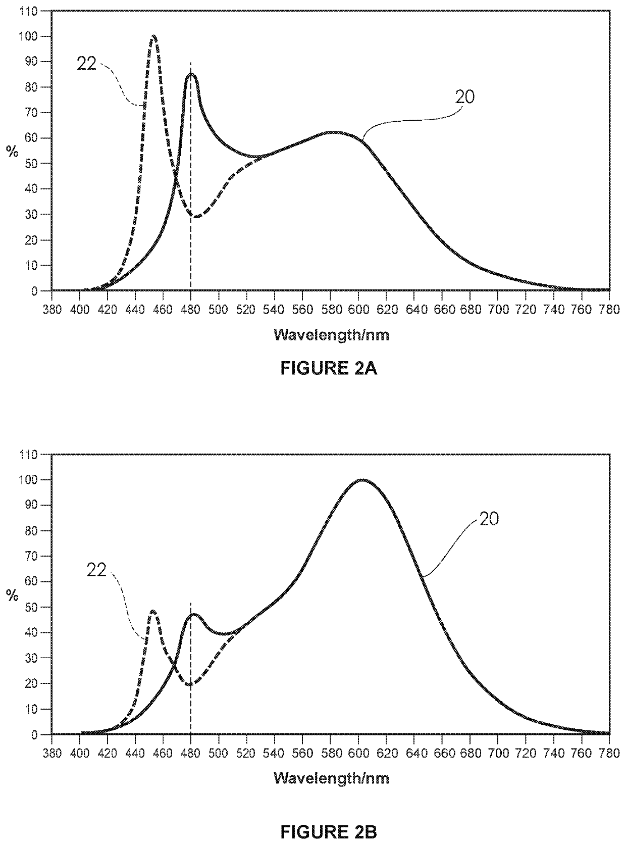 Controlling myopia in humans