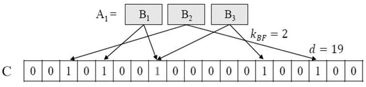 An efficient data migration method and device for a deduplication storage system