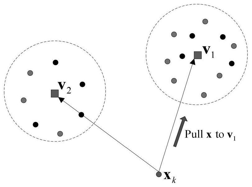 Network traffic classification method based on constraint fuzzy clustering and granular computing