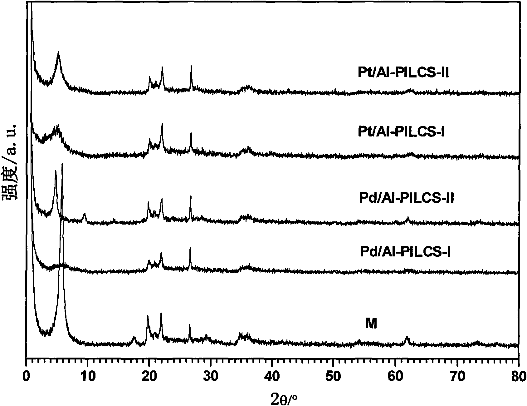 Aluminum-manganese-pillared montmorillonite load catalyst for eliminating benzene series at low temperature as well as preparation and application thereof