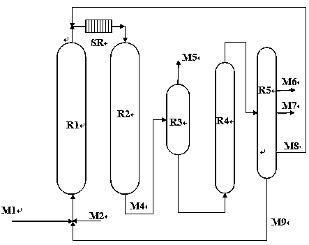 A kind of processing method of heavy oil raw material