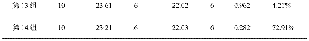 Paclitaxel composition and preparation method thereof