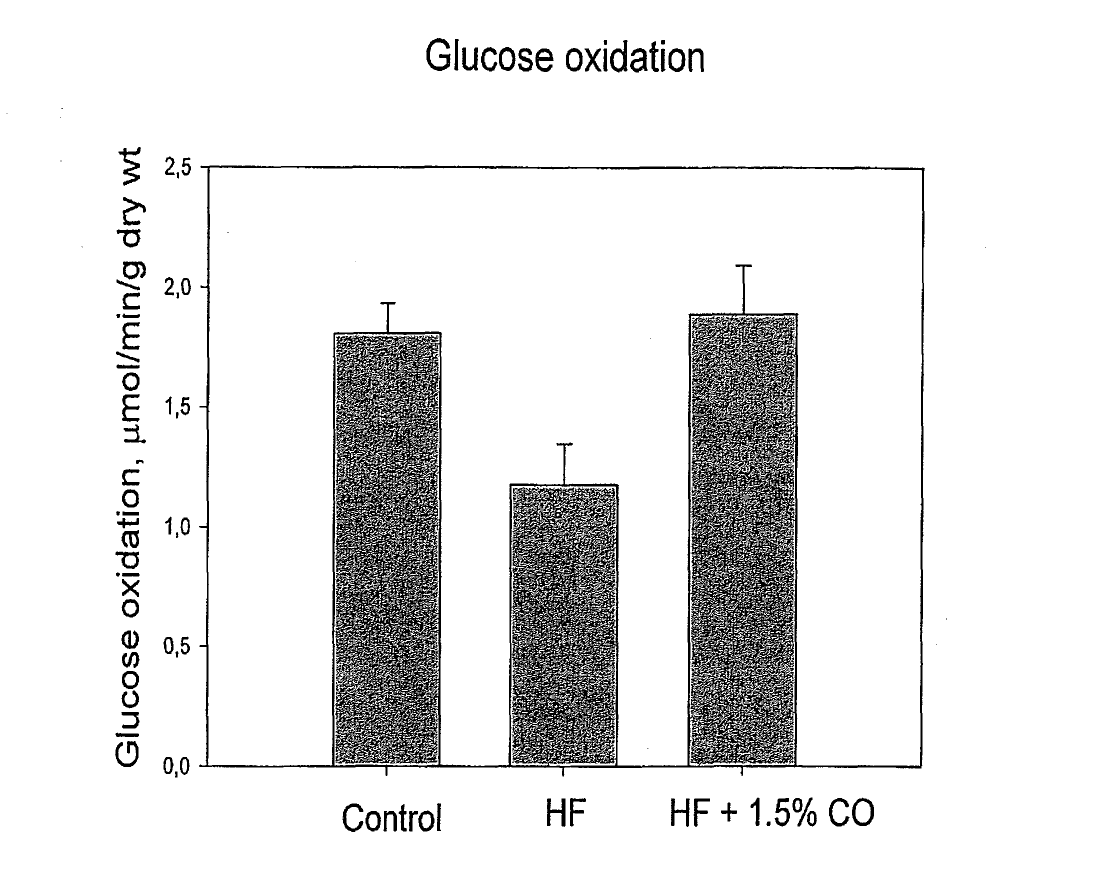 Oil composition, formulations comprising the oil composition, and the use thereof to reduce accumulation of visceral fat, improve glucose tolerance, and prevent or treat obesity related diseases and disorders