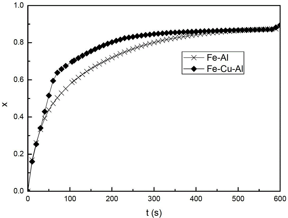 High-performance double-core iron-based oxygen carrier particle and preparation method thereof