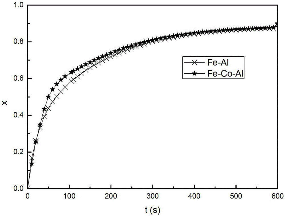 High-performance double-core iron-based oxygen carrier particle and preparation method thereof